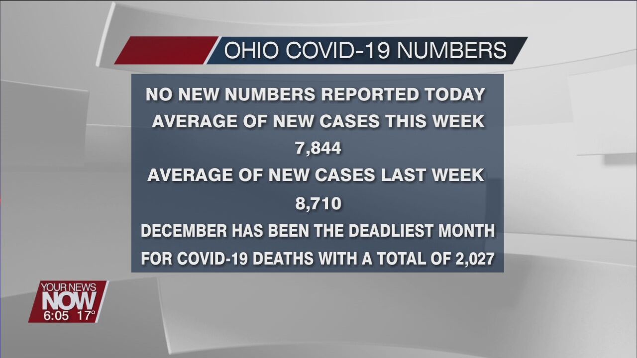No COVID-19 numbers reported on Christmas.jpg